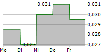 LIPPO LTD 5-Tage-Chart