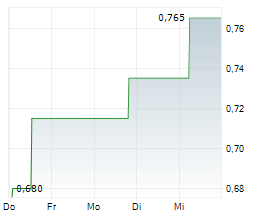 LITHIUM IONIC CORP Chart 1 Jahr LITHIUM IONIC CORP Chart 1 Jahr
