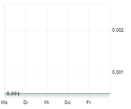 LITHIUM ONE METALS INC Chart 1 Jahr