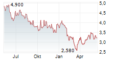 LITHIUM ROYALTY CORP Chart 1 Jahr