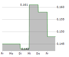 LITHIUMBANK RESOURCES CORP Chart 1 Jahr