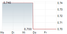 LIVEONE INC 5-Tage-Chart