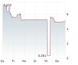 LIVEPERSON INC Chart 1 Jahr