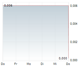LIVIUM LTD Chart 1 Jahr