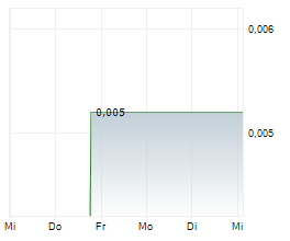LIVIUM LTD Chart 1 Jahr