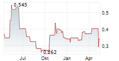 LK TECHNOLOGY HOLDINGS LTD Chart 1 Jahr