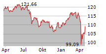 LLOYD FONDS-WHC GLOBAL DISCOVERY Chart 1 Jahr