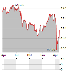 WHC GLOBAL DISCOVERY Aktie Chart 1 Jahr