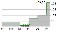 LLOYD FONDS-WHC GLOBAL DISCOVERY 5-Tage-Chart