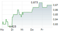 LLOYDS BANKING GROUP PLC 5-Tage-Chart