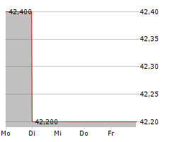 LM PAY SA Chart 1 Jahr