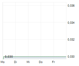 LNG ENERGY GROUP CORP Chart 1 Jahr