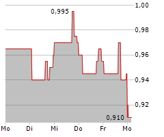 LOANDEPOT INC Chart 1 Jahr