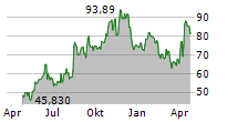 LOAR HOLDINGS INC Chart 1 Jahr