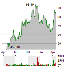 LOAR HOLDINGS INC Jahres Chart