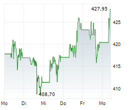 LOCKHEED MARTIN CORPORATION Chart 1 Jahr