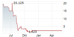 LOGICMARK INC Chart 1 Jahr