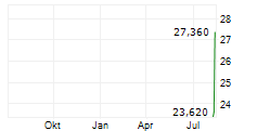 LONDIAN WASON NEW ENERGY TECH INC ADR Chart 1 Jahr LONDIAN WASON NEW ENERGY TECH INC ADR Chart 1 Jahr