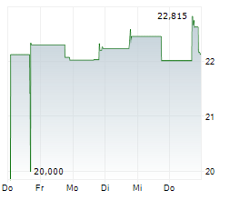 LONDIAN WASON NEW ENERGY TECH INC ADR Chart 1 Jahr LONDIAN WASON NEW ENERGY TECH INC ADR Chart 1 Jahr