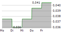 LONDON SUMATRA INDONESIA TBK 5-Tage-Chart