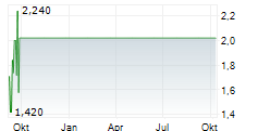 LONDON TUNNELS PLC Chart 1 Jahr LONDON TUNNELS PLC Chart 1 Jahr