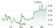 LONKING HOLDINGS LTD Chart 1 Jahr