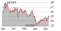 LOOK HOLDINGS INC Chart 1 Jahr