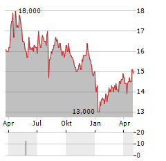 LOOK HOLDINGS Aktie Chart 1 Jahr