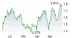LOUIS HACHETTE GROUP Chart 1 Jahr
