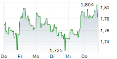 LOUIS HACHETTE GROUP 5-Tage-Chart