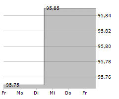 LR HEALTH & BEAUTY SE Chart 1 Jahr