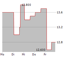 LSI INDUSTRIES INC Chart 1 Jahr