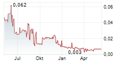 LUCAPA DIAMOND COMPANY LIMITED Chart 1 Jahr