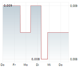 LUCAPA DIAMOND COMPANY LIMITED Chart 1 Jahr