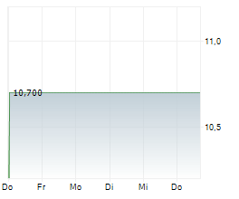 LUEBKE KELBER AG Chart 1 Jahr