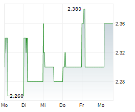 LUK FOOK HOLDINGS INTERNATIONAL LTD Chart 1 Jahr