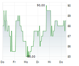 LUKA KOPER DD Chart 1 Jahr
