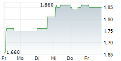 LUMI EDUCATION GROUP AS 5-Tage-Chart
