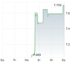 LUMINA METALS CORP Chart 1 Jahr
