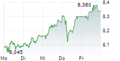 LUMO KODIT OYJ 5-Tage-Chart