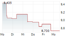 LUMO KODIT OYJ 5-Tage-Chart