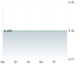LUPAKA GOLD CORP Chart 1 Jahr