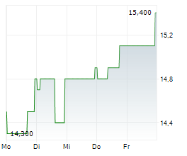 LUXFER HOLDINGS PLC Chart 1 Jahr LUXFER HOLDINGS PLC Chart 1 Jahr