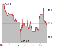 LVMH MOET HENNESSY LOUIS VUITTON SE Chart 1 Jahr