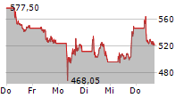 LVMH MOET HENNESSY LOUIS VUITTON SE 5-Tage-Chart