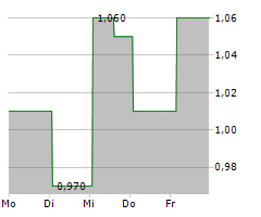 LYCOS ENERGY INC Chart 1 Jahr