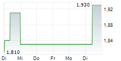 M&C SAATCHI PLC 5-Tage-Chart