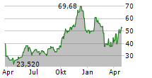 M-TRON INDUSTRIES INC Chart 1 Jahr