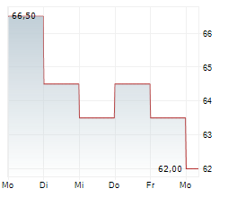M-TRON INDUSTRIES INC Chart 1 Jahr