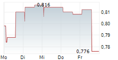 M VEST WATER AS 5-Tage-Chart